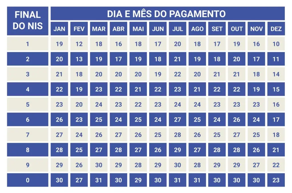 calendário de pagamento da Bolsa Família